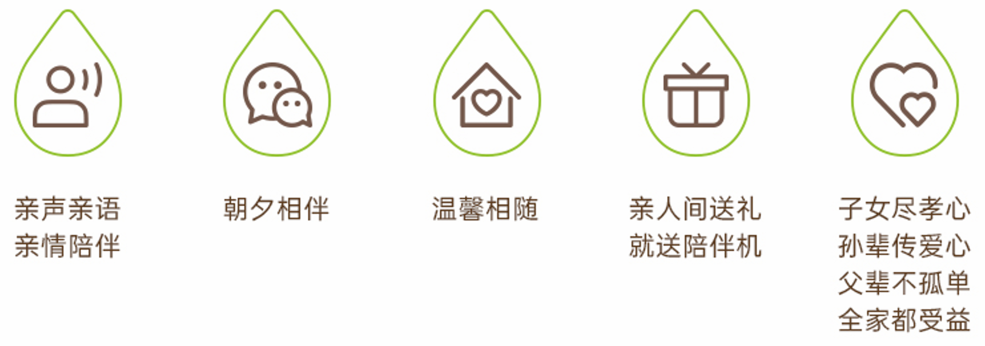 亲声亲语亲情陪伴、朝夕相伴、温馨相随、亲人间送礼就送陪伴机、子女尽孝心孙辈传爱心父辈不孤单全家都受益